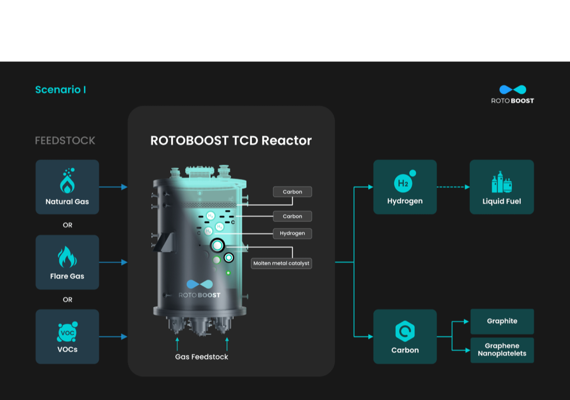 scene_1_reactor_process_mo