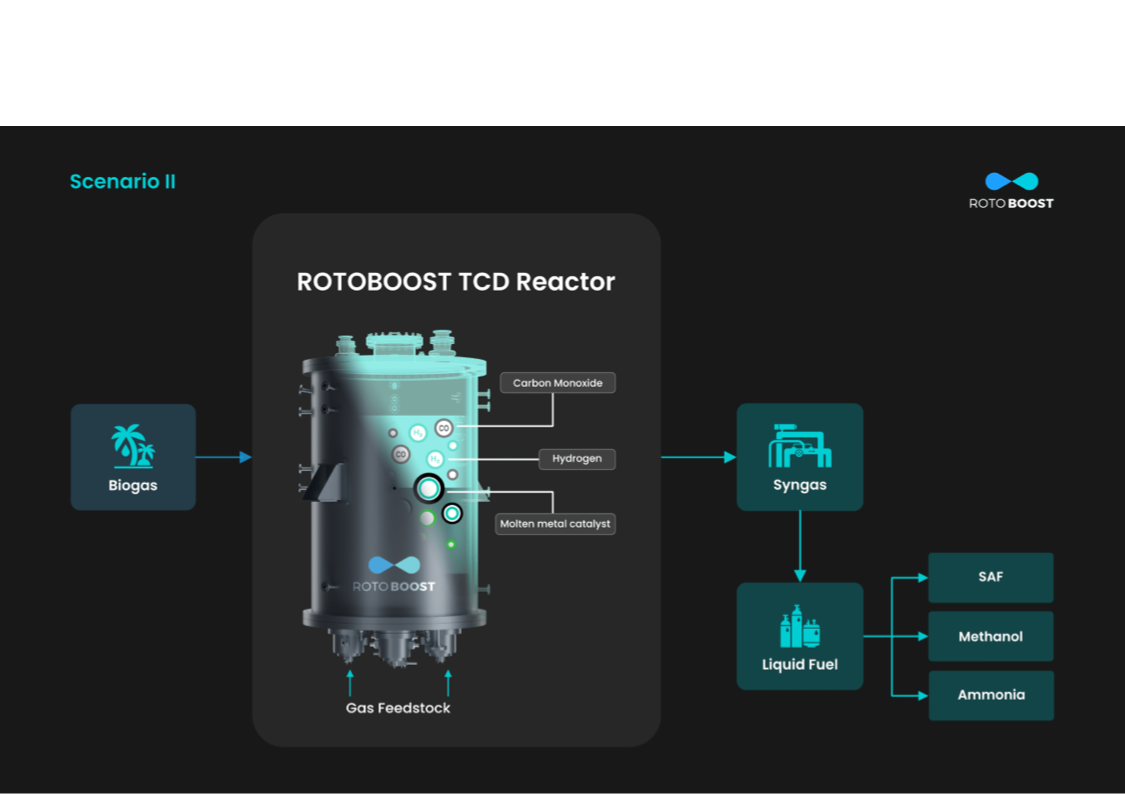 scene_2_reactor_process_mo