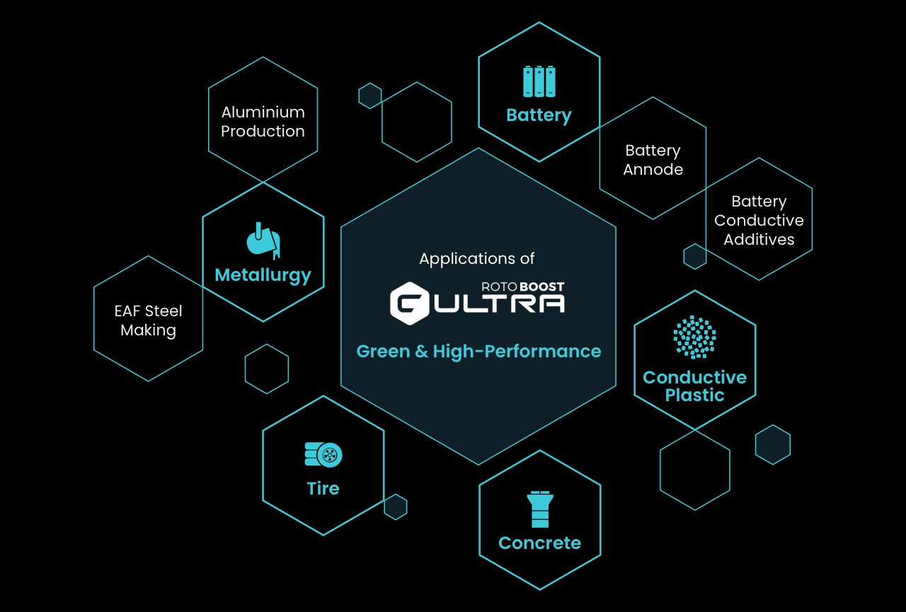 Carbon_6 Application_ENG